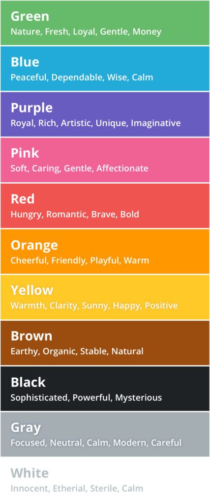 Color Psychology - what colors mean infographic chart