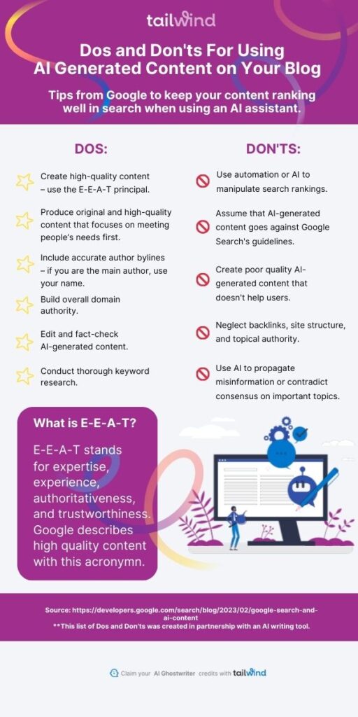 Infographic of Dos and Don'ts For Using AI Generated Content on Your Blog