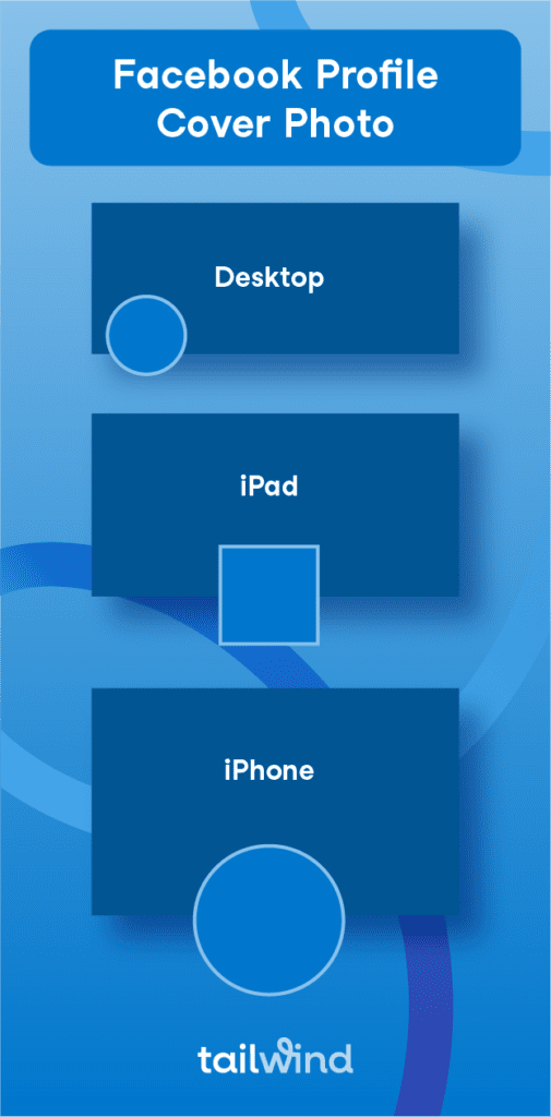 Graphic of specifications for Facebook Profile Cover Photos for Desktop, iPad, and iPhone