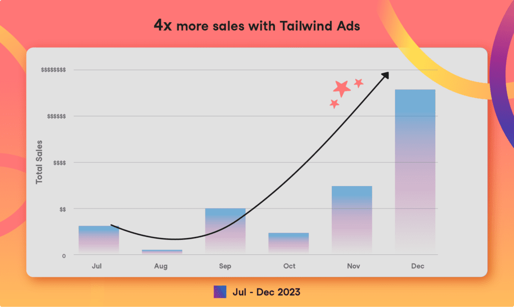 Bar graph showing the growth from July to December 2023 for Vermilion Jewellery.