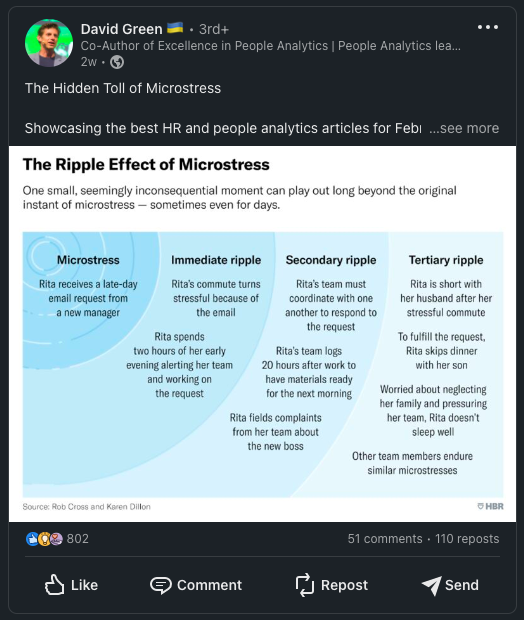 Screenshot of a LinkedIn post by David Green with a graphic about The Hidden Toll of Microstress