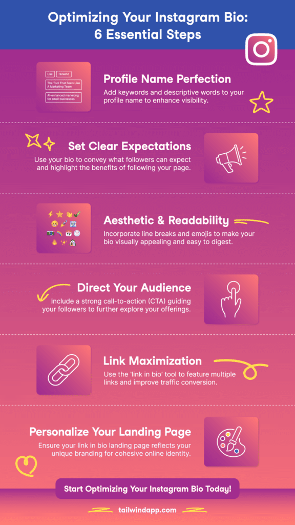 An infographic detailing the six essential steps to optimizing your instagram bio.